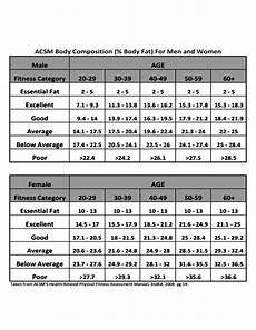 Body Composition Chart Free Download
