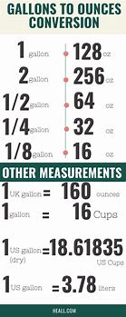 Image result for Ounces per Gallon Chart