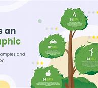 Image result for Infographic Sample History
