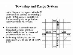 Image result for 4 Square Miles of a Township