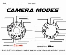 Image result for +Diffrent Camera Modes