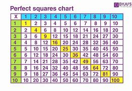 Image result for Squares Number 1 50