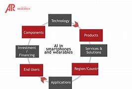 Image result for How Does Ai Work in Smartphones