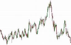 grafici a candela le basi trading cosa sono i grafici a candela e a grafici a candela le basi trading cosa sono i grafici a candela e a