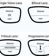 Image result for Types of Eyeglasses