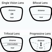 Image result for Transition Lenses for My Eyeglasses