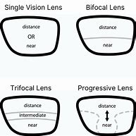 Image result for Eyeglasses Lens Type