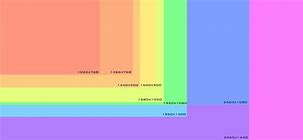 Image result for Screen Resolution Chart