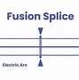 Image result for Fiber Optic Fusing Mechanism