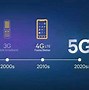 Image result for ยุค 1G 2G 3G/4G 5G