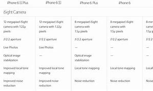 Image result for iPhone 6s Camera Resolution