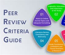 Image result for Review What You Know