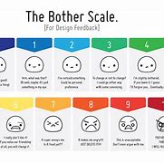 Image result for Rate Your Mood Meme
