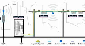 Image result for Outdoor 5G Small Cells