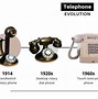 Image result for Diagram of the First Telephone