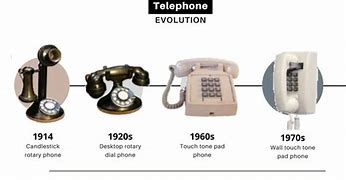 Image result for House Phone Timeline