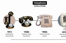 Image result for Telephone History Timeline