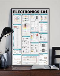 Image result for Electronic Poster