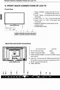 Image result for Westinghouse TV Problems
