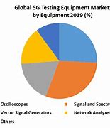 Image result for Wireless LAN Equipment Market Share