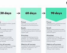 Image result for 90 Day Plan Template for New Job