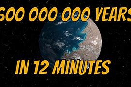 Image result for Year 900