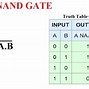 Image result for CPU Circuit and Not or Gate