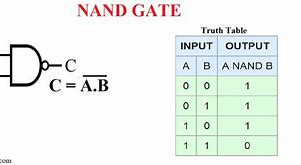 Image result for Waiting for Nand