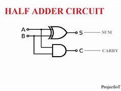 Image result for What Is a Half Adder
