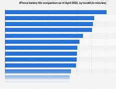 Image result for iPhone 16 Ultra Battery Life