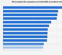 Image result for iPhone 16 Ultra Battery Life