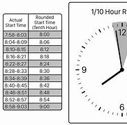 Image result for Minutes to Tenths Conversion Chart