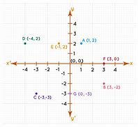 Image result for Cartesian Geometry