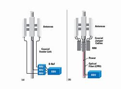 Image result for eNodeB Antenna