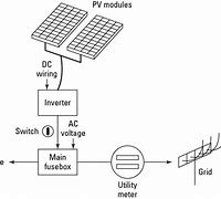 Image result for Solar Power Circuit