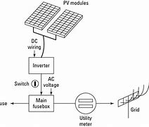 Image result for Free Standing Solar Panels Residential