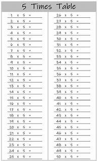 Image result for 5X Tables