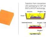 Image result for Semiconductor Manufacturing Process