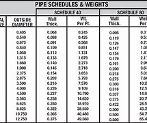 Image result for Stainless Steel Pipe Wall Thickness Chart