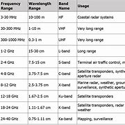 Image result for Radio Frequency Identification Words