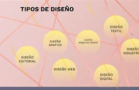 Image result for Tipos De Diseno