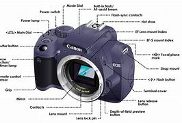 Image result for Diffrent Camera Modes