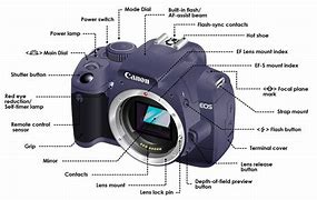 Image result for Canon Lens Diagram