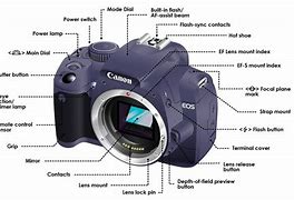 Image result for Basic Parts of a Camera