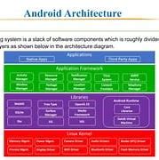 Image result for Android Operating System vs iOS
