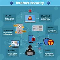 Image result for Cyber Security Infographic