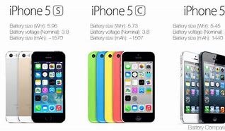 Image result for iPhone SE Compare to iPhone 5C Size