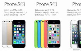Image result for Is iPhone 5S and 5C the Same Size