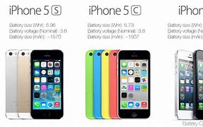 Image result for iPhone 5 Next to iPhone 5C