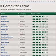 Image result for Computer Terms Glossary in Alphabetical Order
